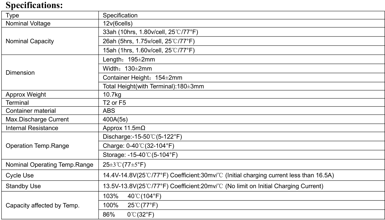 12v 33ah spec..png