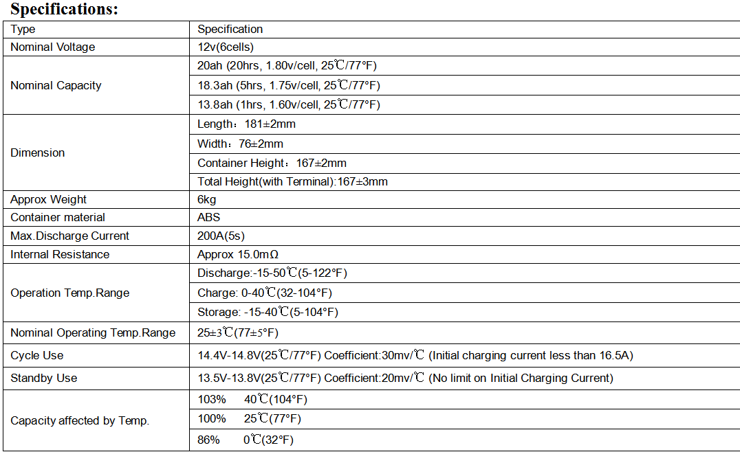 12v 20ah spec..png