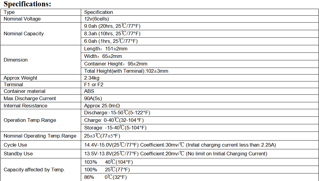 12v 9ah spec..png